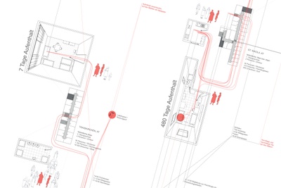 Fluchtraum Österreich / Grenzen des Wohnens